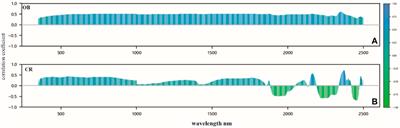 Estimation of the dolomite content of carbonate rock outcrops based on spectral knowledge and machine learning